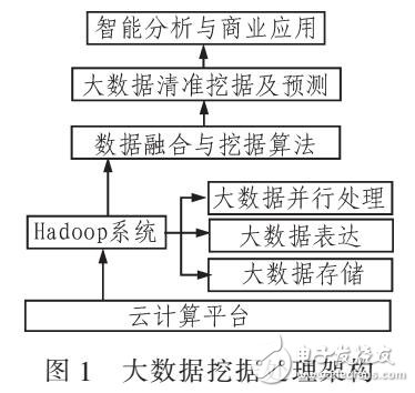 新澳精准资料免费提供50期,分析其背后的数据价值