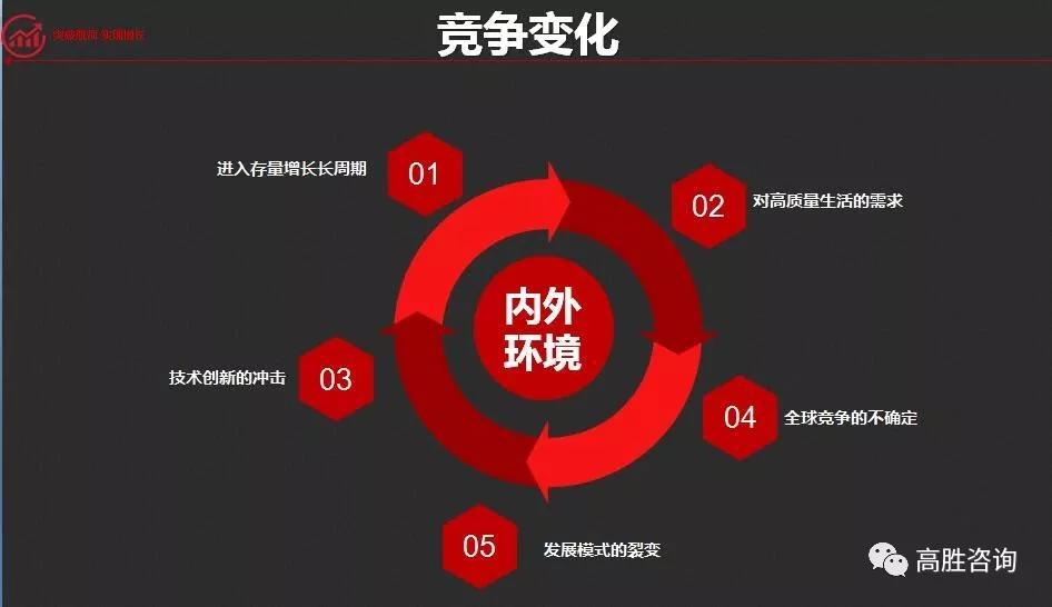 新奥长期免费资料大全,这一转型不仅提升了企业的市场竞争力