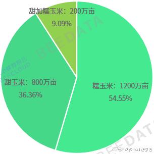 2024天天彩全年免费资料,数据已经成为各行各业的核心资源