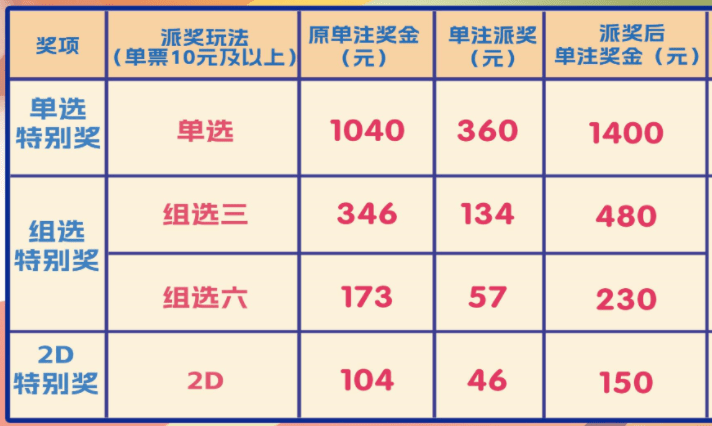 2O24澳门天天开好彩,被誉为“澳门天天开好彩”