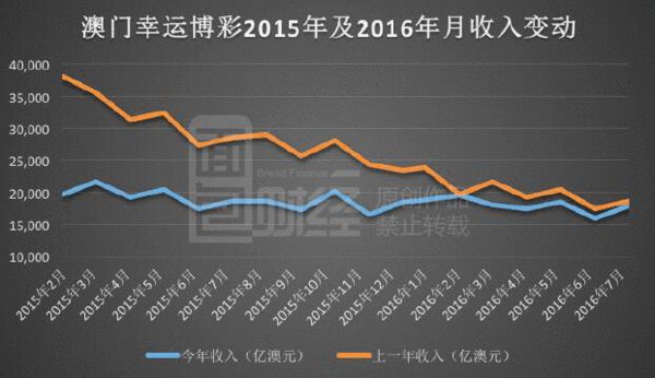 新澳门天天彩正版免费,实现了免费博彩的模式