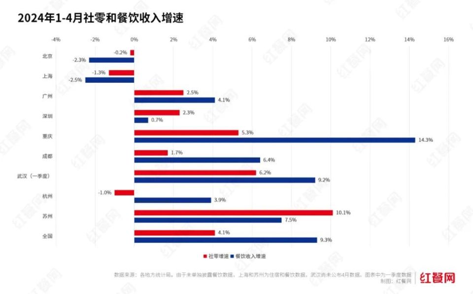 2004新澳门天天开好彩,还实现了收入的稳步增长