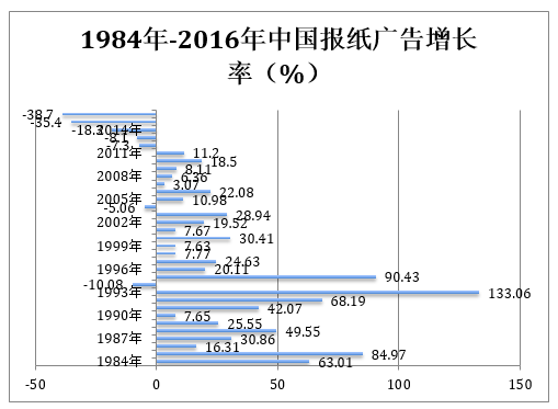 新澳门期期免费资料,我们可以获取到最新的博彩业数据