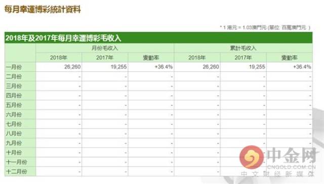 2004新澳门天天开好彩大全正版,为澳门博彩业的可持续发展奠定了基础