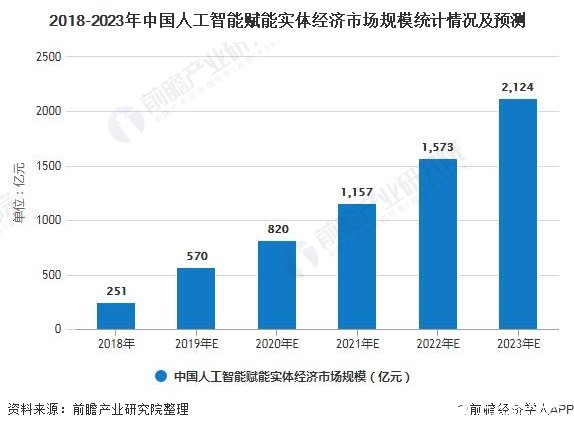 新澳精准资料免费提供50期,这一案例充分展示了数据在金融领域的应用价值