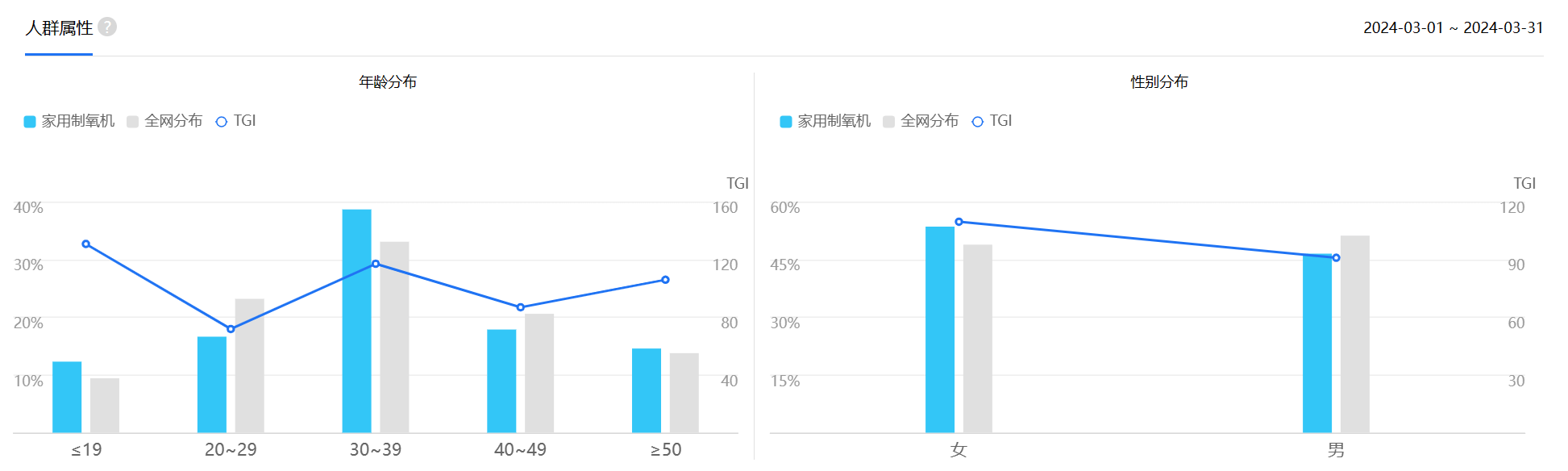 新奥最准免费资料大全,：将不同来源的数据进行对比分析