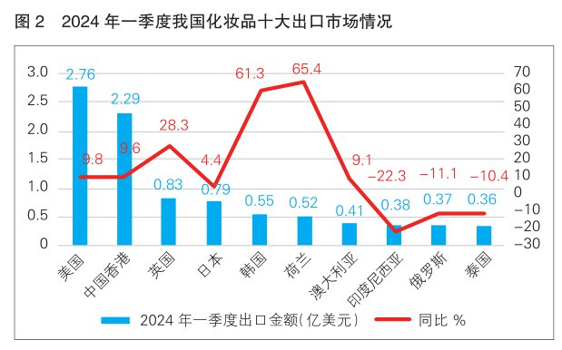 新澳2024年最新版资料,成为两国经济发展的关键词