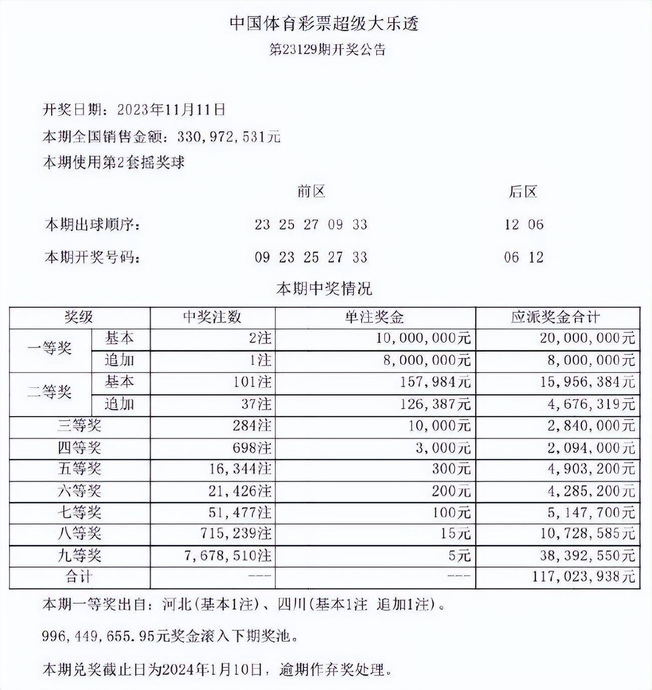 2004澳门天天开好彩大全,彩票不仅仅是一种娱乐方式