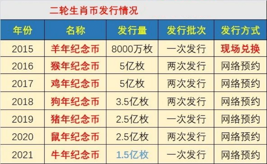 最新版2024十二生肖表,羊年人将迎来一些意外的收入