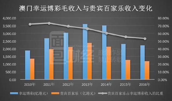 澳门天天彩正版资料免费更新,：许多博彩公司和权威机构都有自己的官方网站