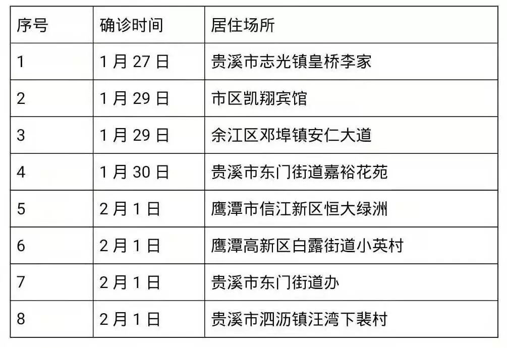 鹰潭最新病例，挑战与希望交织