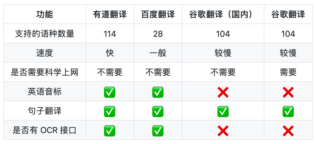 最新数字翻译技术重塑语言交流未来