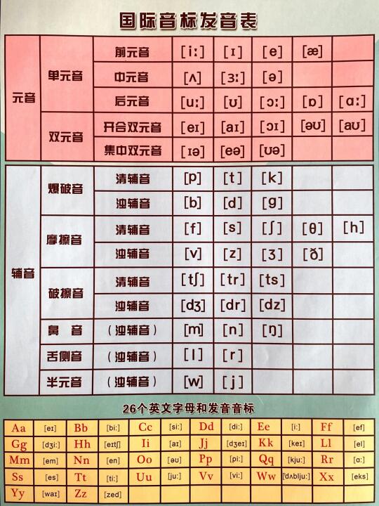 最新音标的发展与变革概览