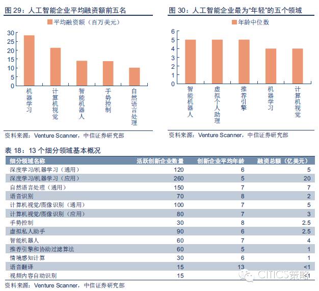 2024新澳精准资料大全,公司加大了对人工智能领域的投资