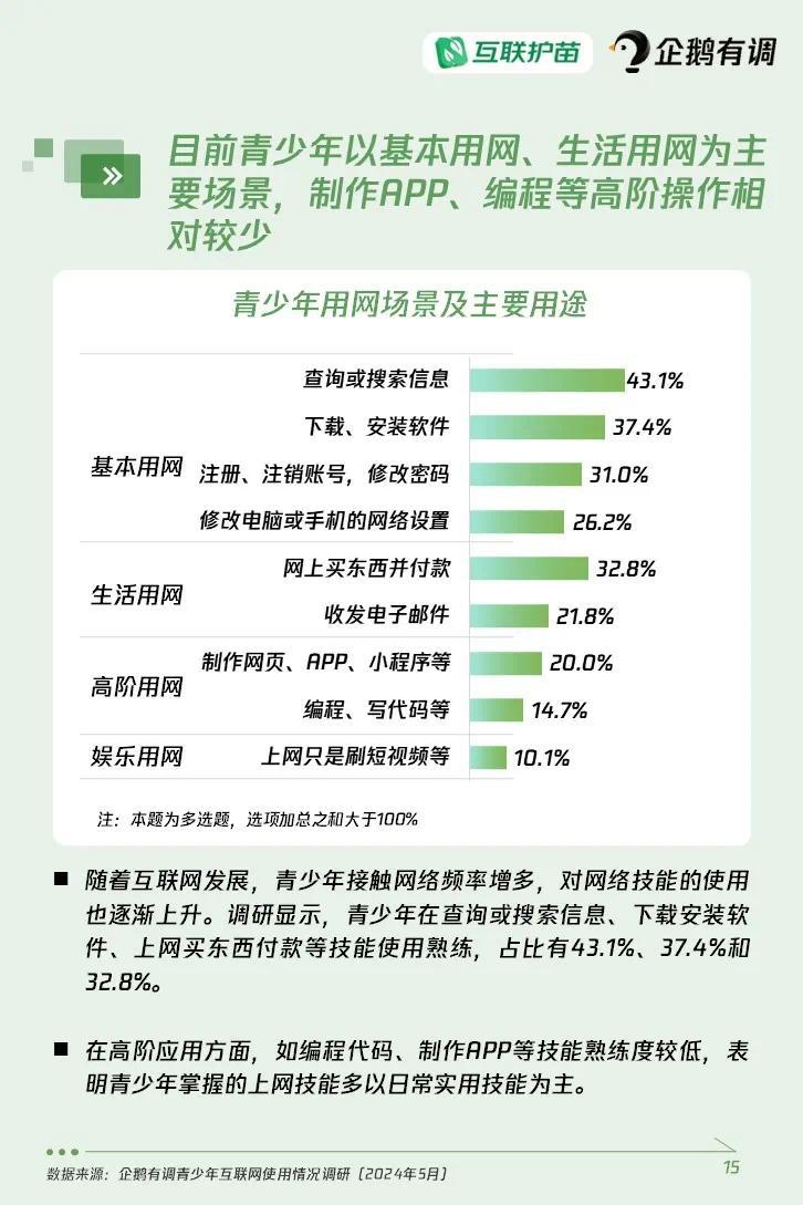 2024新奥正版资料最精准免费大全,通过分析新奥提供的最新市场报告和技术白皮书