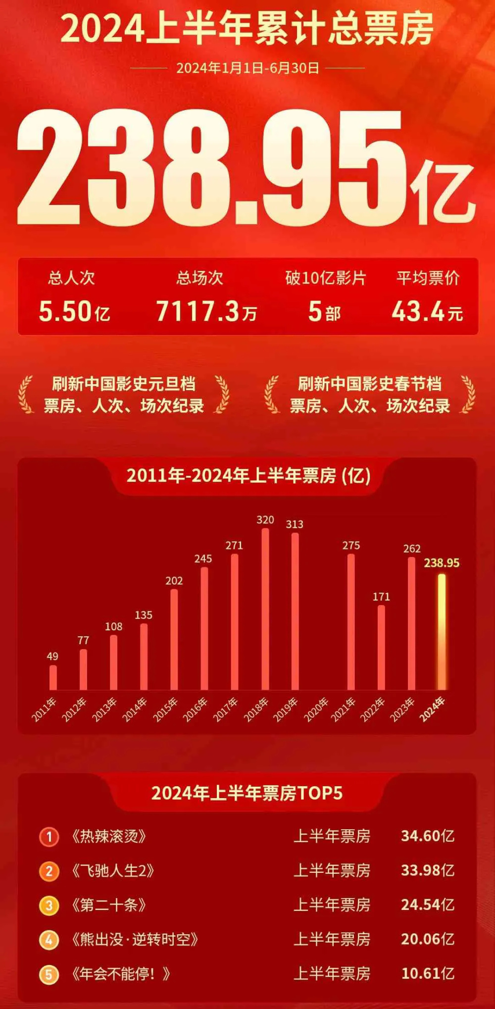 2024年澳门历史开奖记录分析：趋势、特点与投注策略