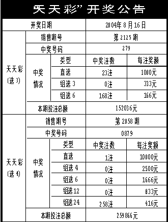 二四六天天彩资料大公开,该平台每天都会公开大量的历史开奖数据和号码走势图