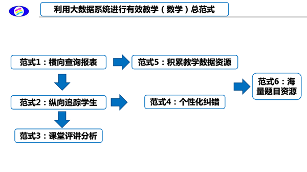 二四六内部资料期期准：精准数据分析与应用实践