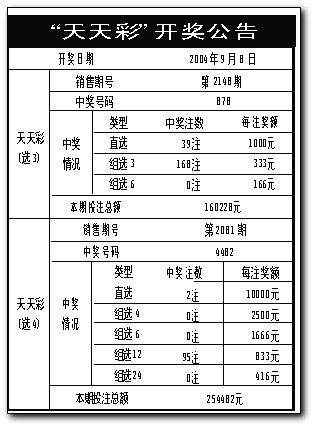 正版澳门天天开好彩大全57期,他一直关注“澳门天天开好彩”平台