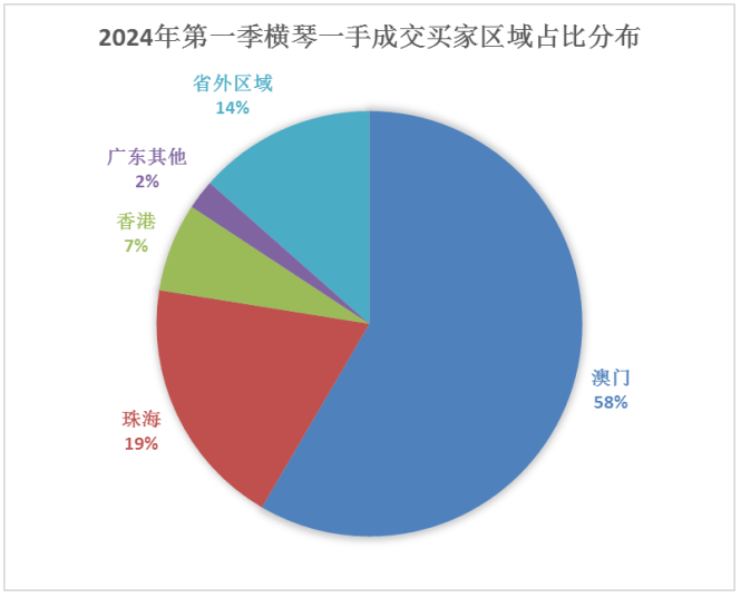 2024澳门开奖记录：数据分析与市场趋势