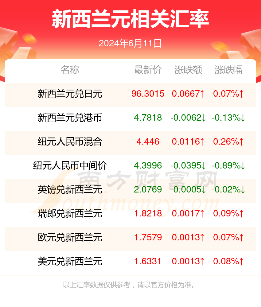 2024新澳资料大全：全面解析澳洲与新西兰的经济、教育、旅游、移民及科技动态