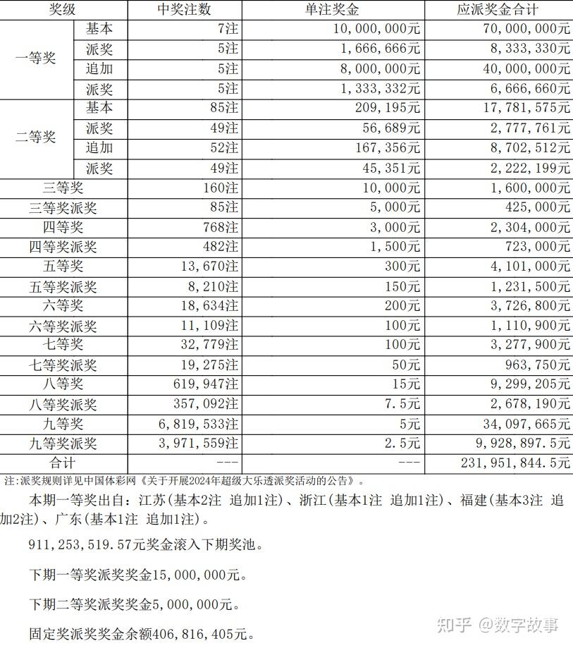 2024年澳门开奖结果：数字背后的奥秘与中奖策略