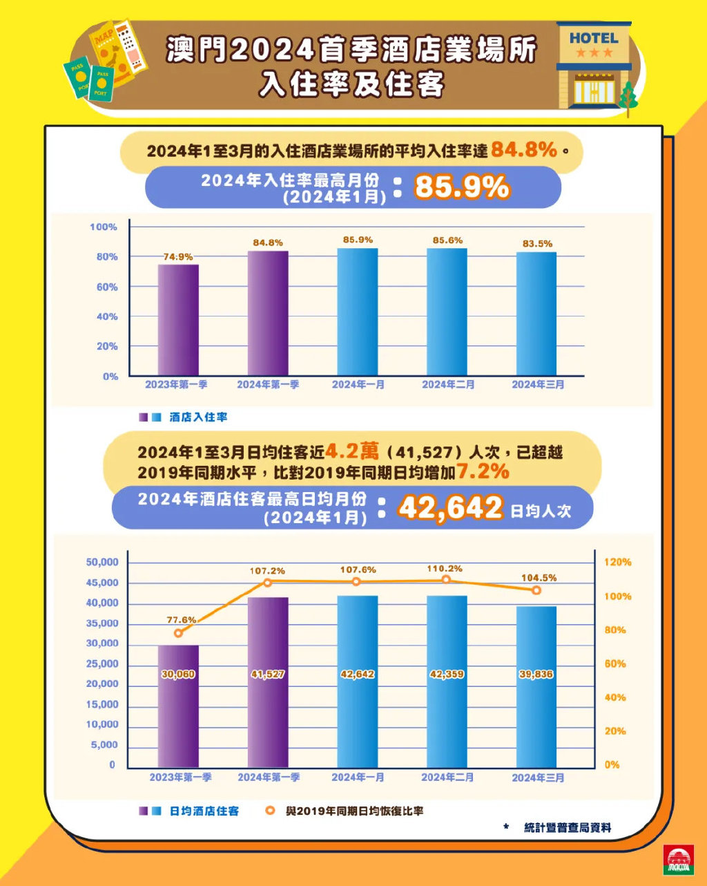 2024澳门精准正版澳门,也大大增强了酒店的竞争力