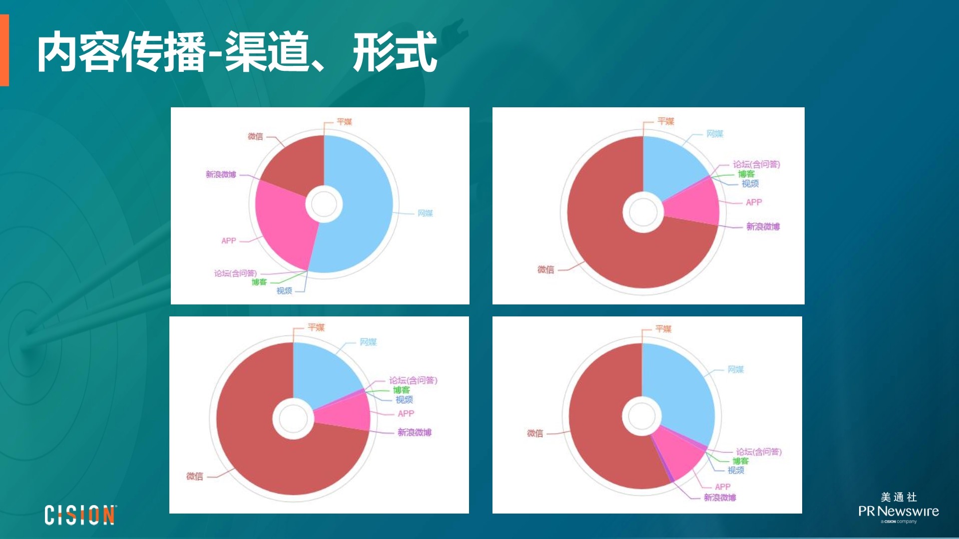 数字时代的精准传播策略：数据驱动与实时互动