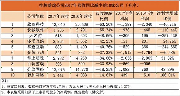 2024澳门天天开好彩大全回顾,该游戏在推出后的短短三个月内