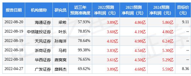 新澳精准资料免费提供305：助力企业数据驱动决策，提升市场竞争力