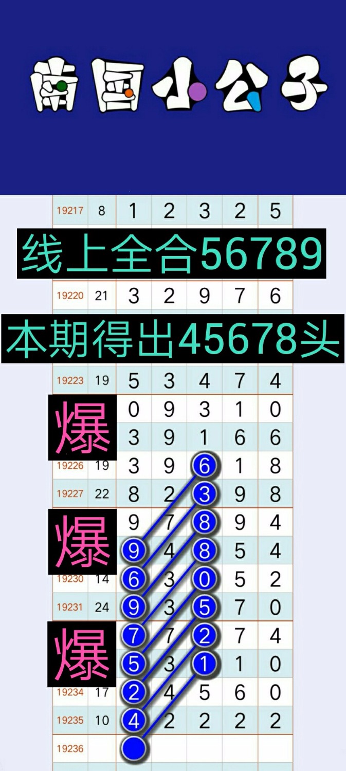 77777788888王中王中特攻略,结合数字“77777788888”