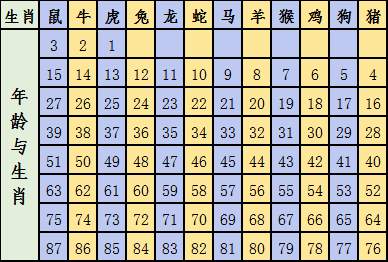 2024年12生肖排码表图,还为我们提供了应对挑战的策略