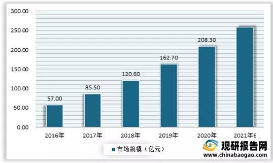 新澳精准资料免费提供208期,随着大数据技术的不断发展