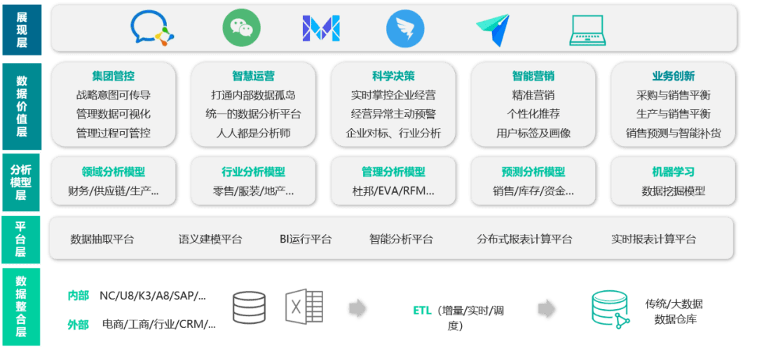 新澳精准资料免费提供305,企业需要根据自身需求筛选出相关的资料