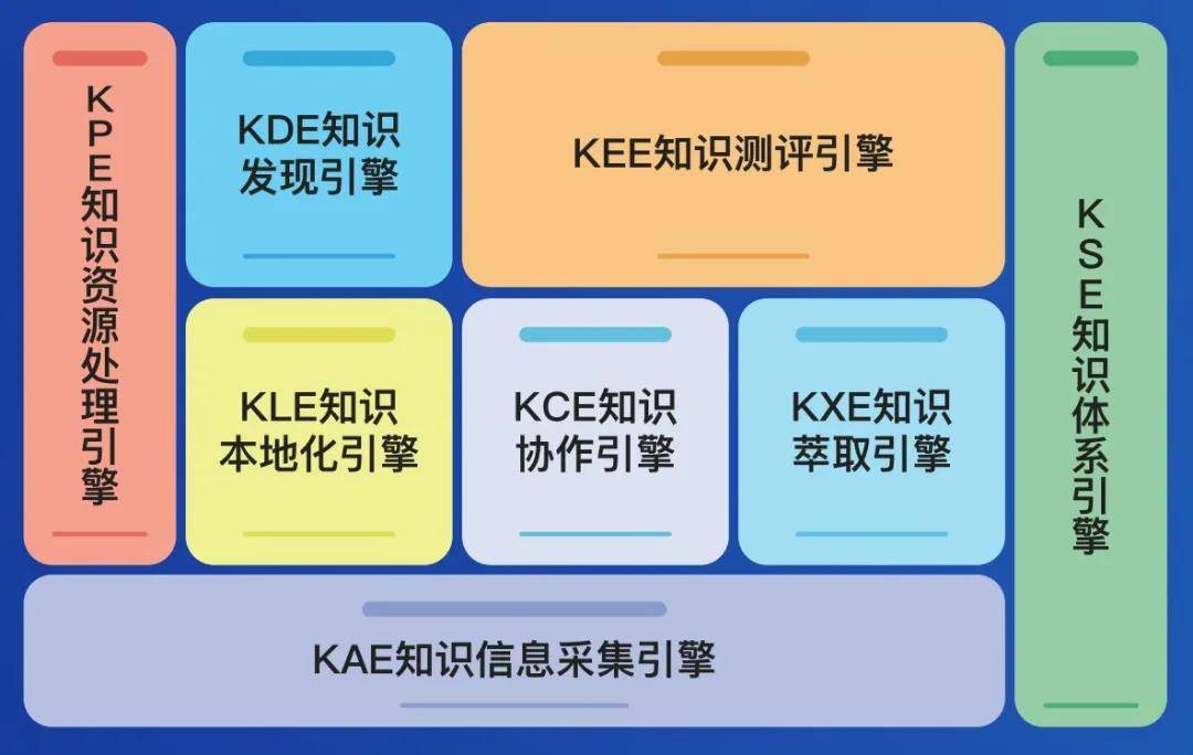 2024天天彩资料大全免费：高效利用免费资源提升知识储备