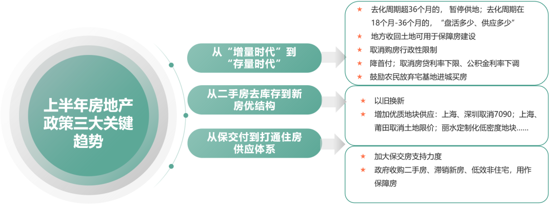 2024年新澳正版挂牌之全扁政策：重塑房地产市场新格局