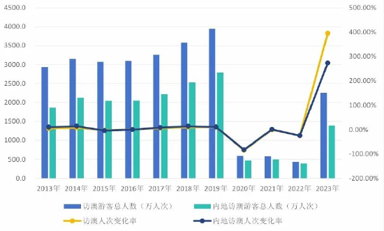 揭秘2024澳门天天六开彩：数字背后的奥秘与趋势