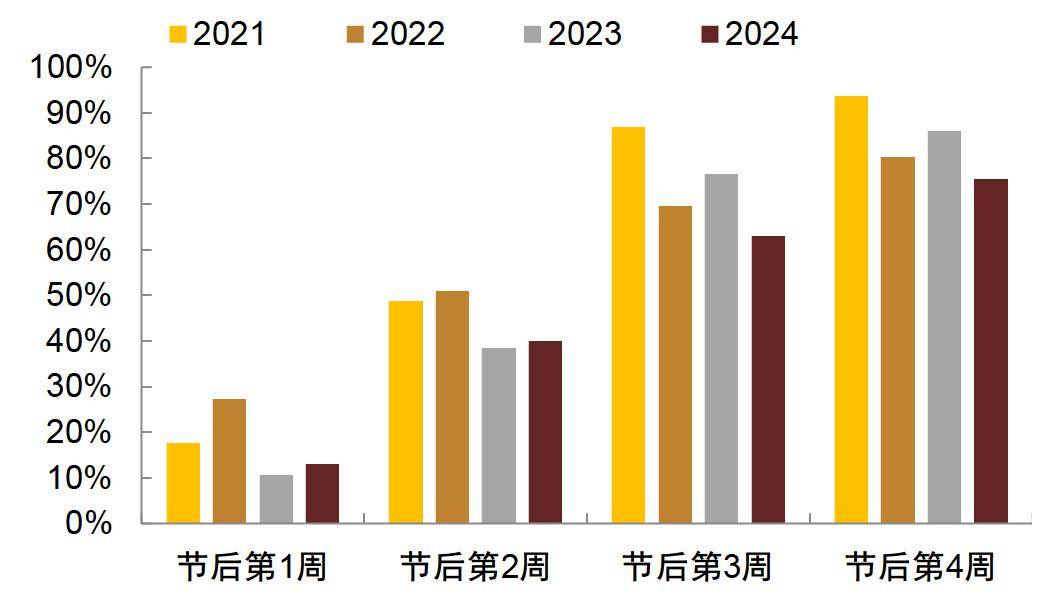 2024澳门天天开好彩资料？,数据分析：2024年的趋势