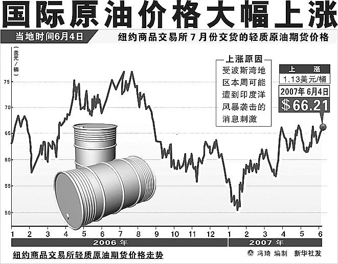 最新国际油气动态，趋势、挑战与机遇展望