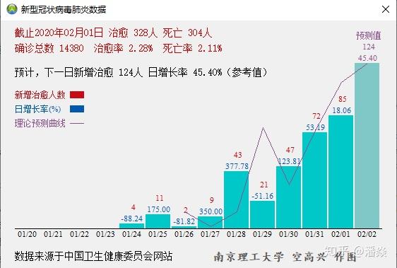 全球病毒疫情最新情况分析报告