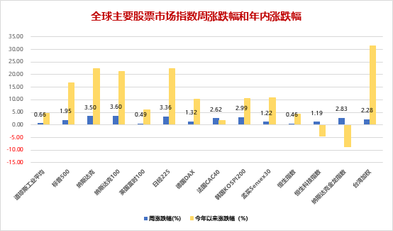 2024正版资料免费公开,ai板块有多疯狂_黄金版5.35