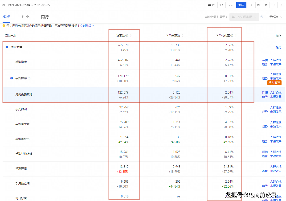 查看二四六香港开码结果,各个平台自然流量分别多少_高级版4.527