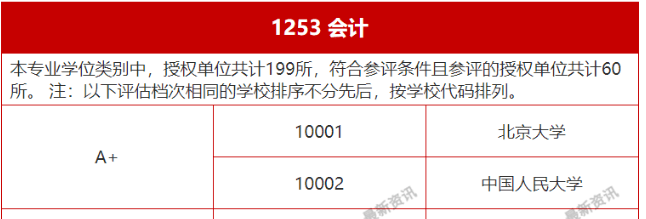 2024新澳资料大全免费,英雄胜率排行榜_审阅版5.33