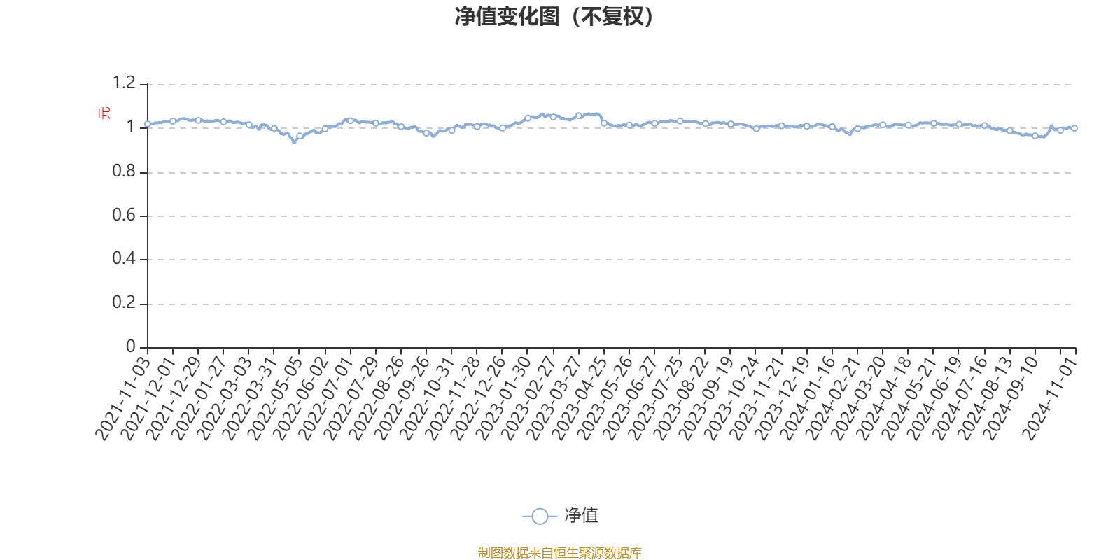 2024年香港港六+彩开奖号码,后期最厉害的英雄_黄金版5.175