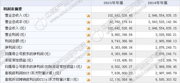 2024年开奖结果新奥今天挂牌,挂牌意味着更多的信息公开