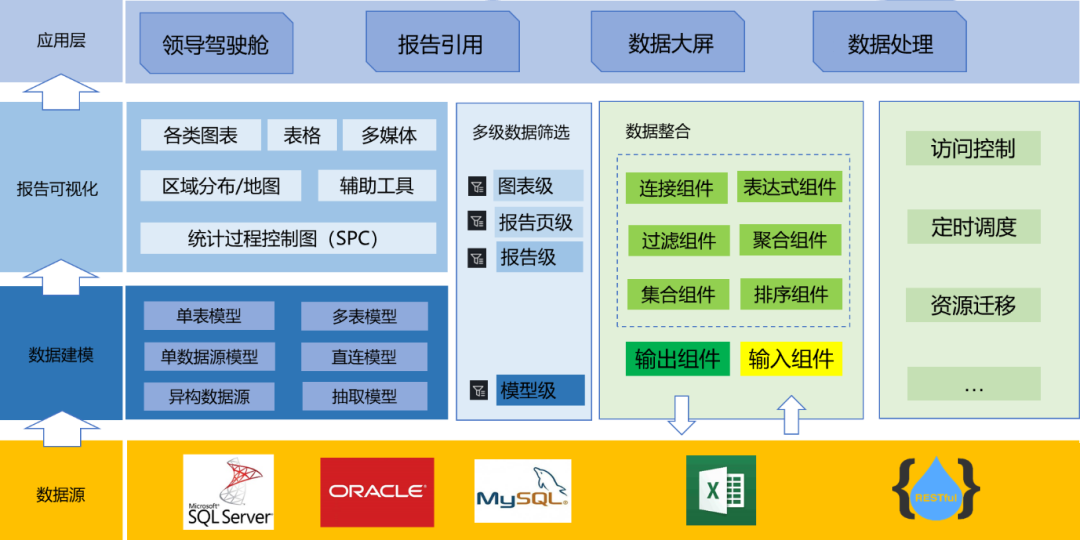 新澳精准资料免费大全：助力企业决策的数据宝库