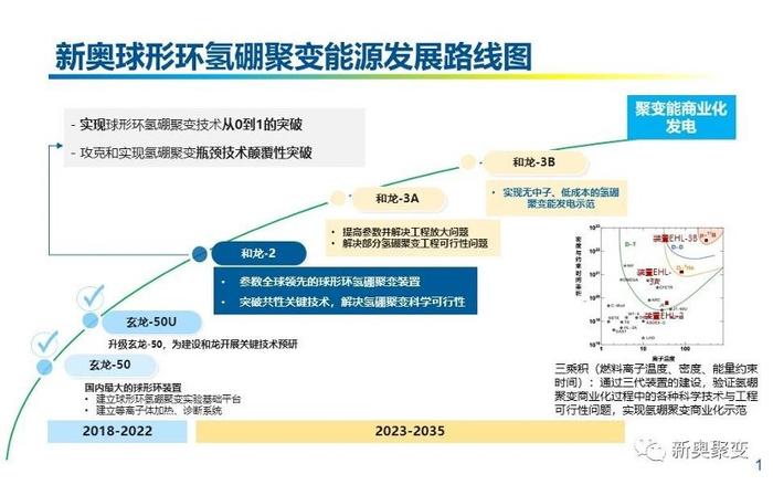 新奥集团2024年创新突破：刷新历史开桨纪录