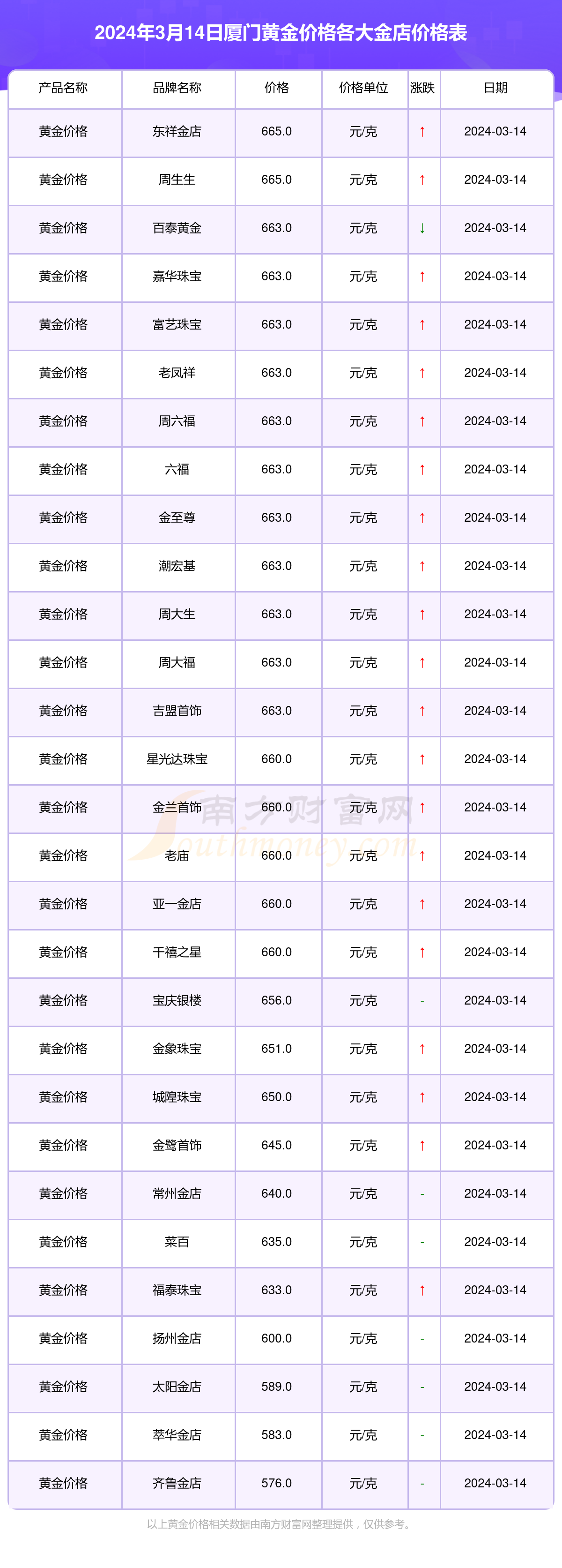 2024年澳门开奖记录,天梯定位英雄_黄金版5.169