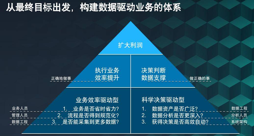 新澳精准资料免费提供：助力中小企业数据驱动决策