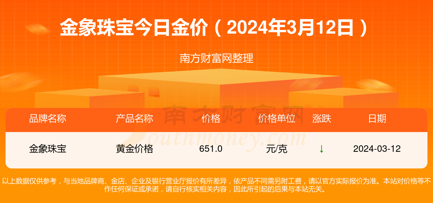 管家婆2024年资料来源,金价现在涨多少了_钻石版3.70